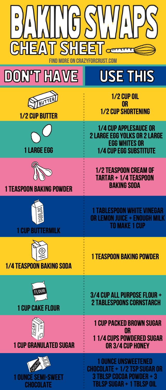 infographic baking substitutions
